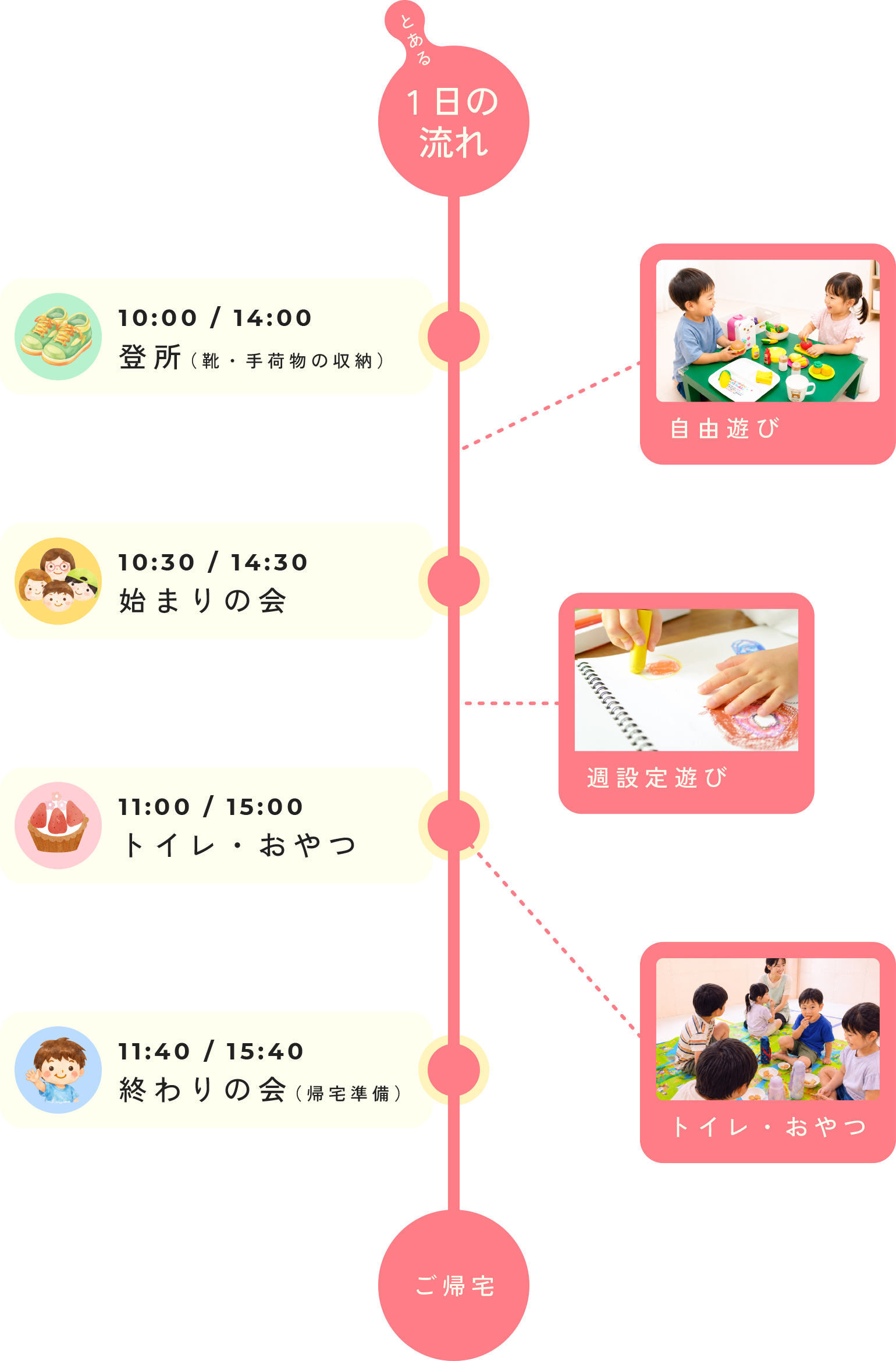 1日のスケジュール
